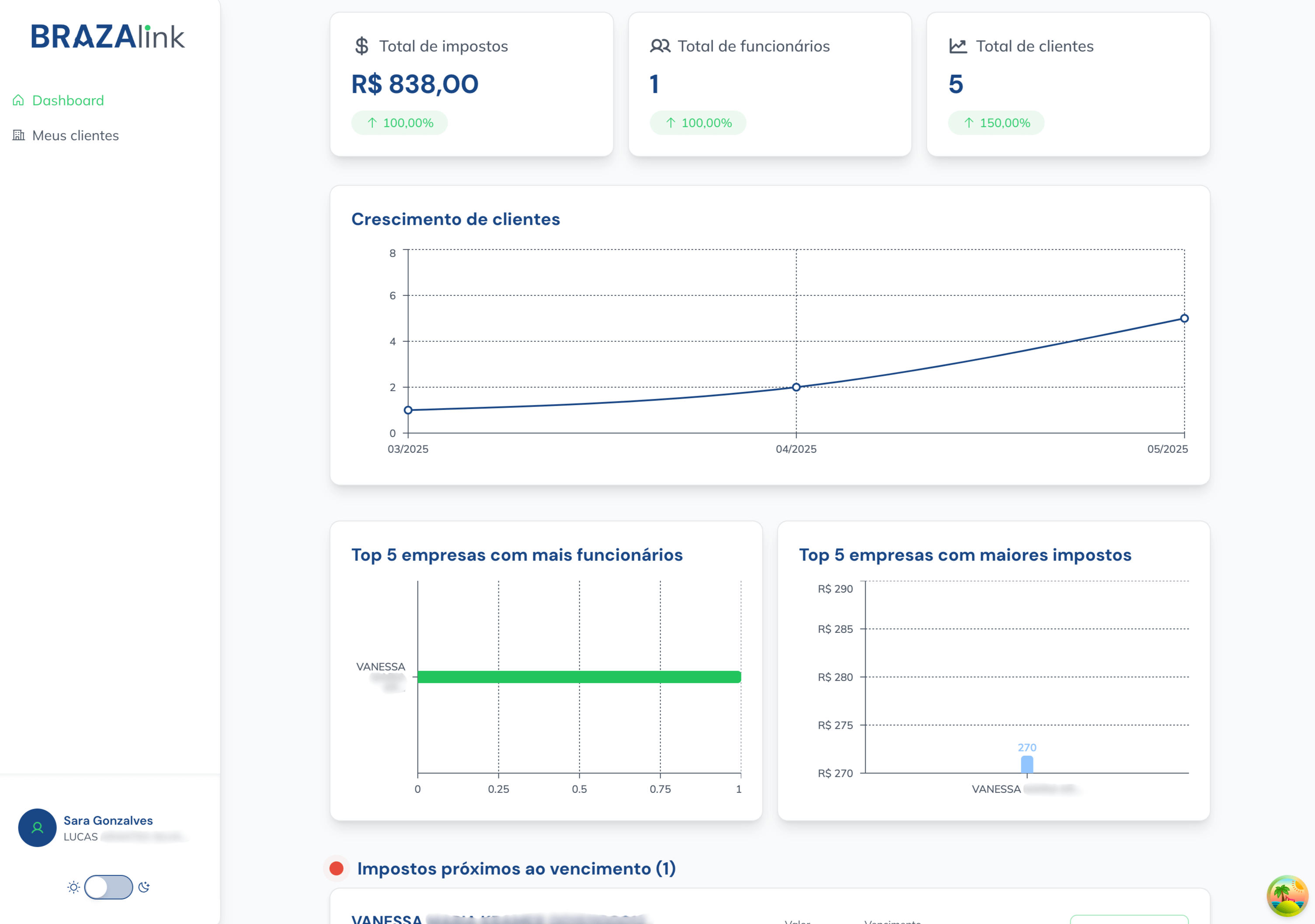 Painel contábil completo